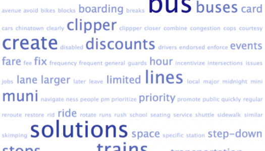 Crowdsourced Muni Tag Cloud