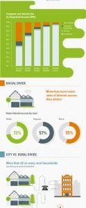 The Growing Digital Divide: An Infographic